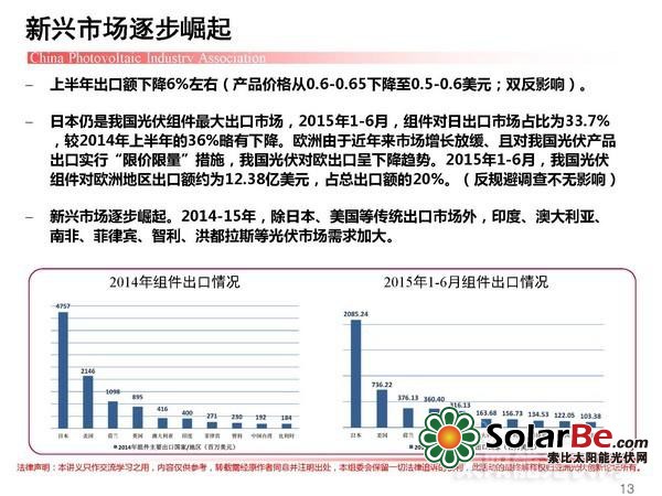 “十三五”之下：光伏产业路在何方？