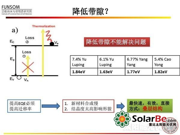 全面解读：新型太阳能电池技术（四）