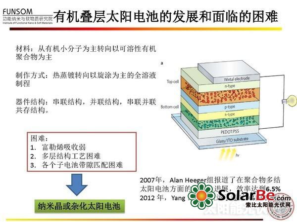 全面解读：新型太阳能电池技术（四）