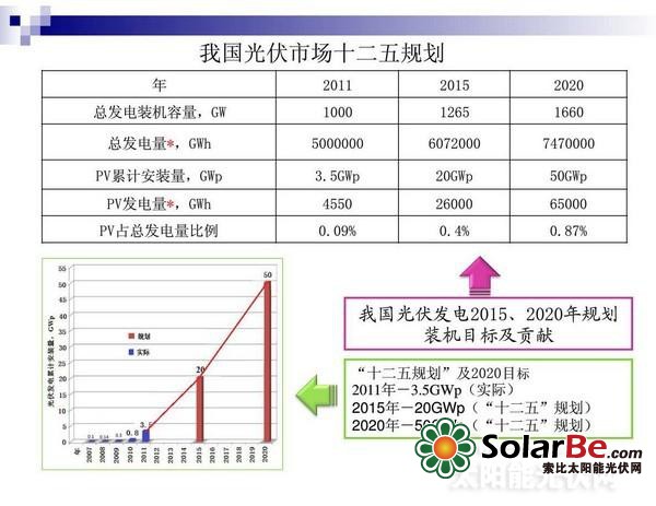 分布式光伏商业化前景解读