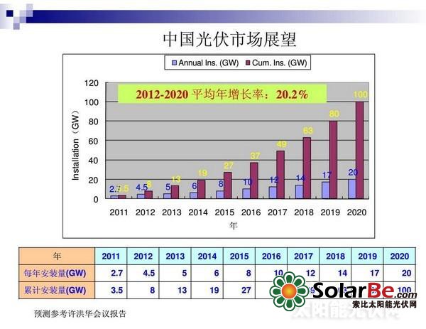 分布式光伏商业化前景解读