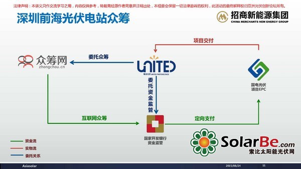 光伏融资要牵手“互联网+”？你造吗