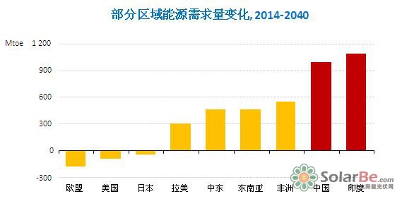 印度目前人口_印度 重难点分析