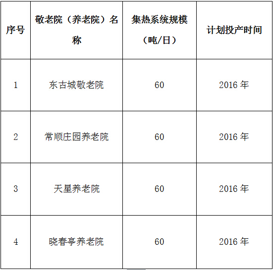 冠县敬老院(养老院)机构安装建设太阳能集热系统计划表