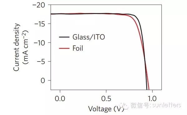 干电池LED应急灯——《无线