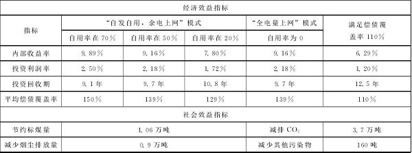 中国分布式光伏市场前景分析