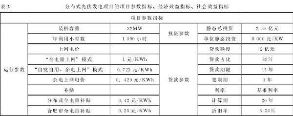 中国分布式光伏市场前景分析