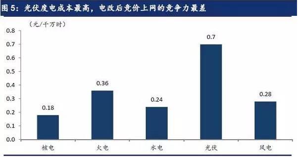 电改加速配额制落实需求