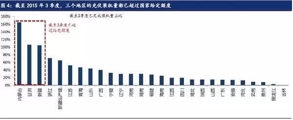 限电问题近期预料持续