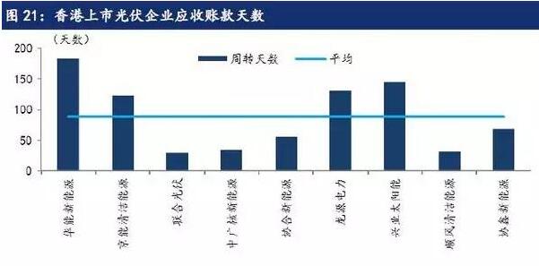 资金短缺