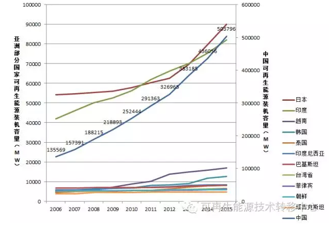 世界各大洲人口总数_世界各大洲人口数排名,由多到少(2)