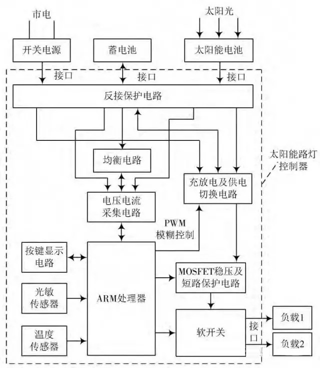 智能led太阳能路灯控制器的设计分析-索比光伏网