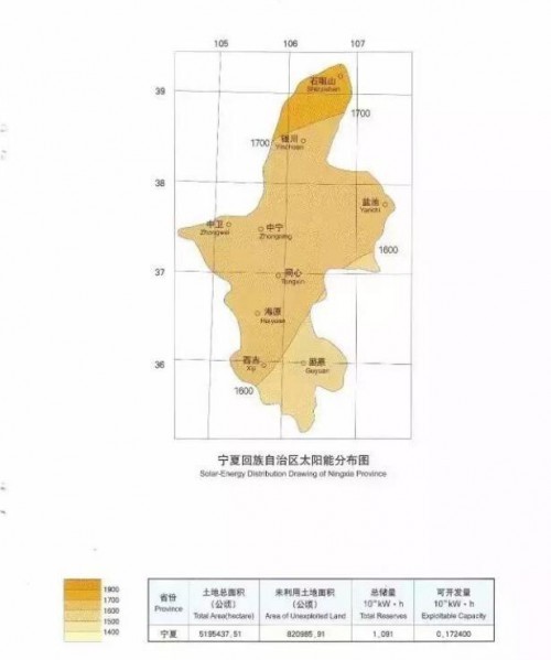 收藏中国各个省份太阳能资源分布图集