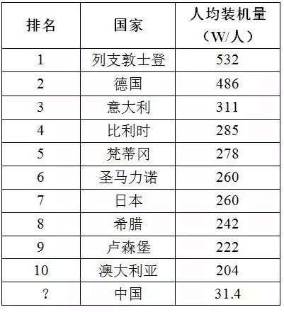 中国大陆总人口图表_中国总人口数变化(3)