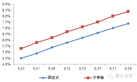 光伏