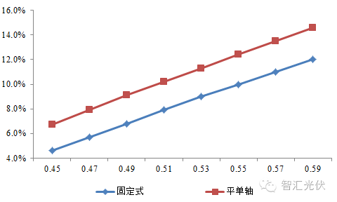 光伏