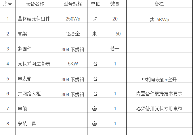 主要设备清单4