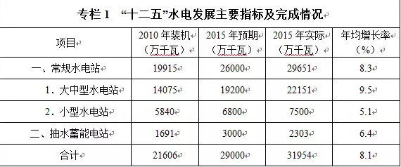 十三五期间gdp增长怎么算_中国gdp增长图(2)