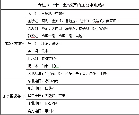 十三五期间gdp增长怎么算_中国gdp增长图(3)