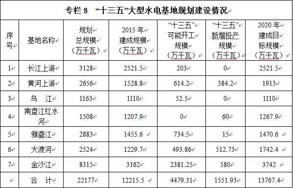 十三五期间gdp增长怎么算_中国gdp增长图(2)