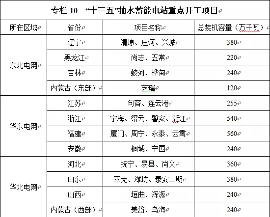 十三五期间gdp增长怎么算_中国gdp增长图(3)