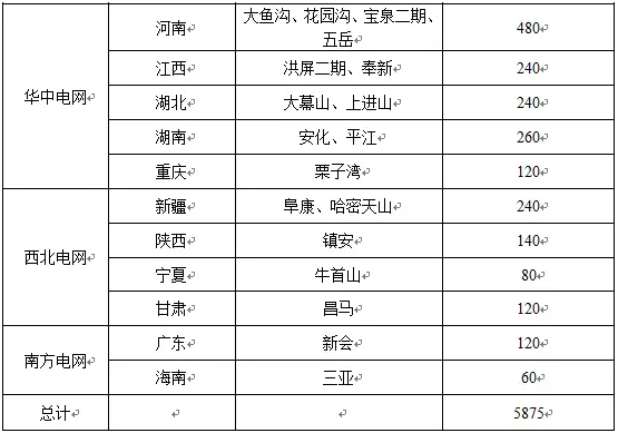 十三五期间gdp增长怎么算_中国gdp增长图(3)