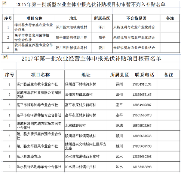 人口摸底数_人口普查入户摸底图片