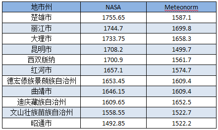 gdp算不算非户籍人口_房地产真的到拐点了吗(3)