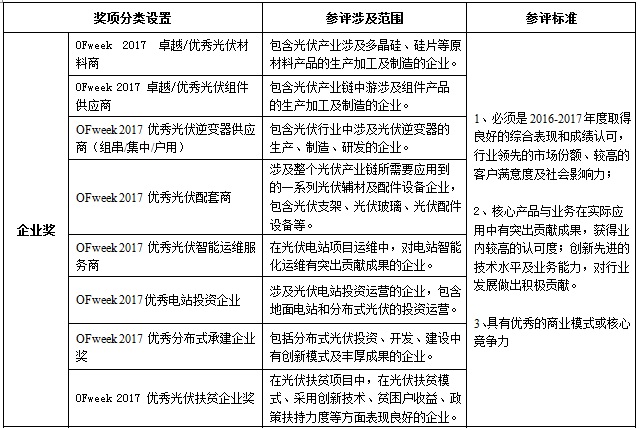 OFweek 2017“维科杯”中国光伏行业年度评选重磅来袭