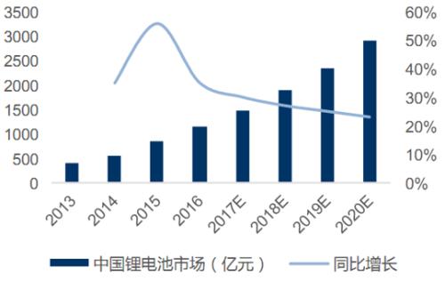 浅谈我国人口_人口普查(2)