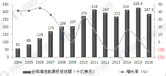 绿色能源