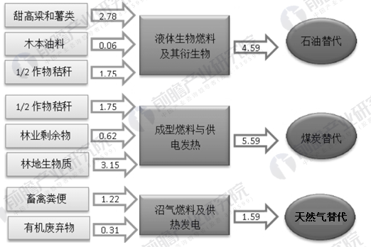 绿色能源