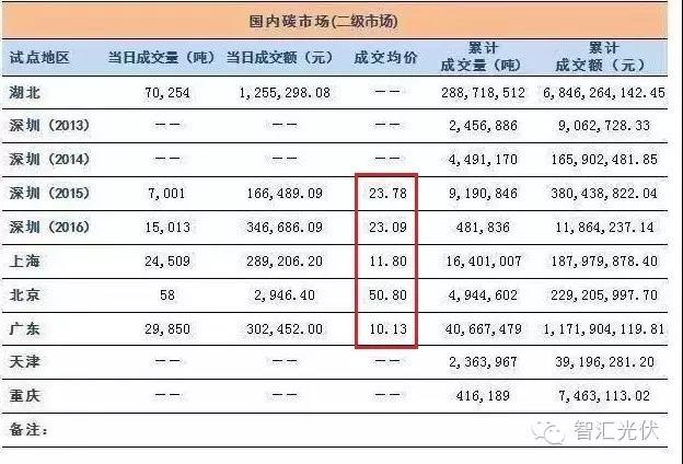 万元gdp碳排放量_旬阳万元GDP二氧化碳排放下降率位居全市第一