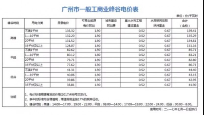 国内用户侧储能项目投资收益分析