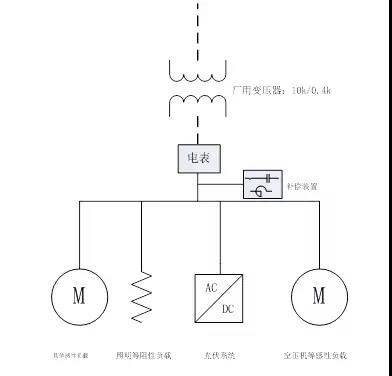 因数是什么