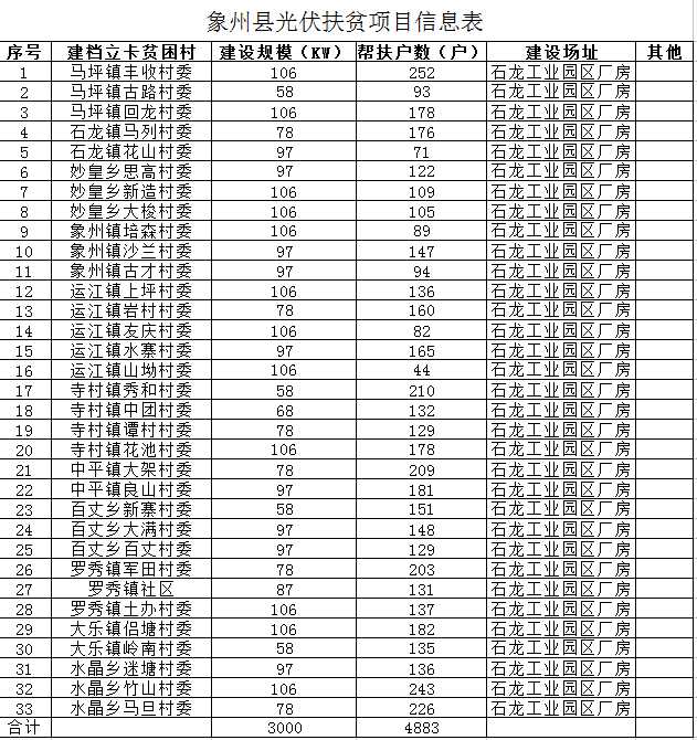 国家扶贫开发信息系统