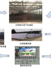 太阳能污泥干化温室-- 煜林枫新能源技术（北京）有限公司