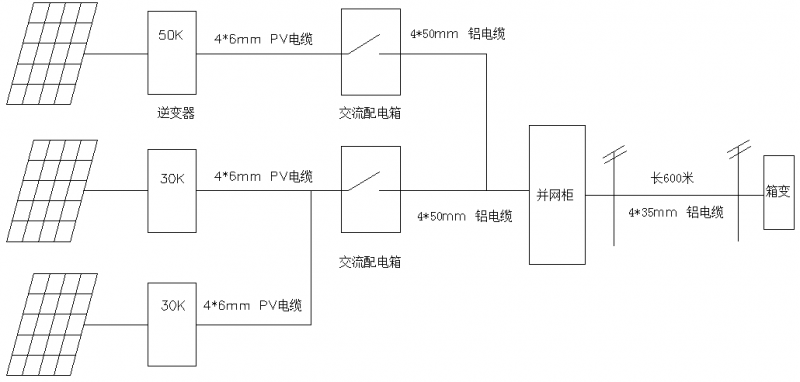 【科普】光伏系統中 電纜選型為什麼會影響發電量?