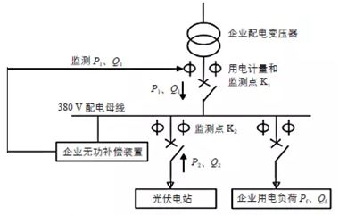 下雨天气光伏电站就没有发电量？3招搞定！