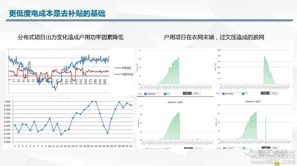 光伏逆变器、光伏发电、光伏扶贫、光伏并网逆变器、分布式光伏发电