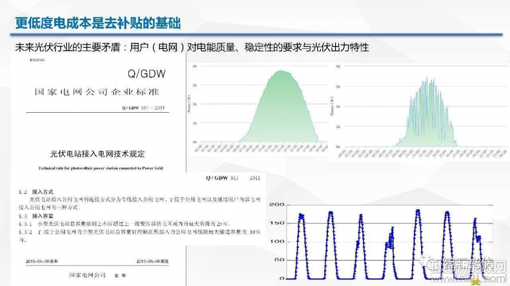 光伏逆变器、光伏发电、光伏扶贫、光伏并网逆变器、分布式光伏发电