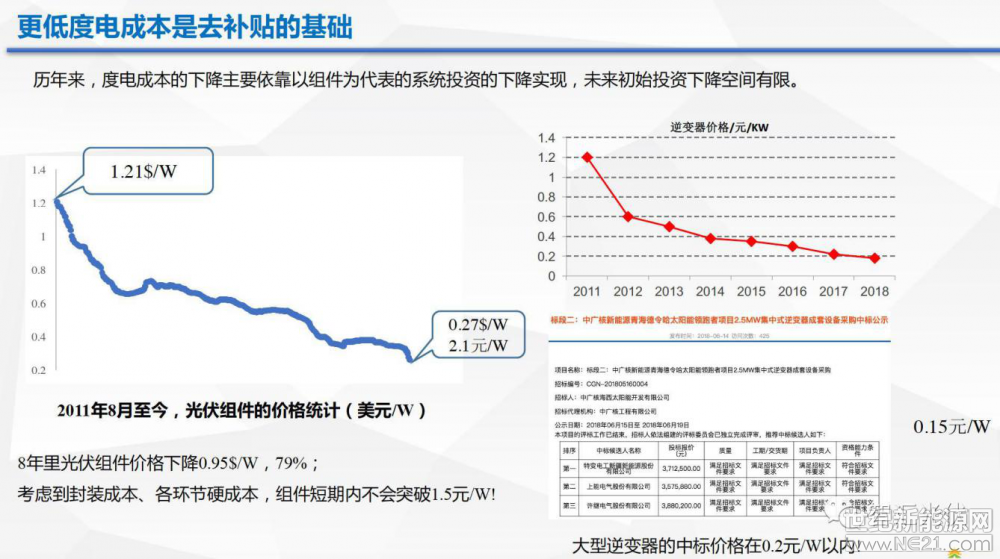 光伏逆变器、光伏发电、光伏扶贫、光伏并网逆变器、分布式光伏发电