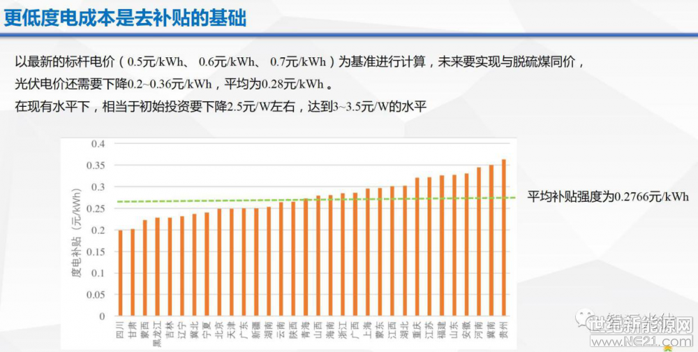 光伏逆变器、光伏发电、光伏扶贫、光伏并网逆变器、分布式光伏发电