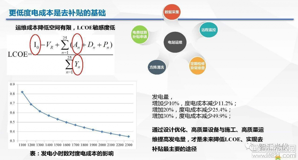 光伏逆变器、光伏发电、光伏扶贫、光伏并网逆变器、分布式光伏发电