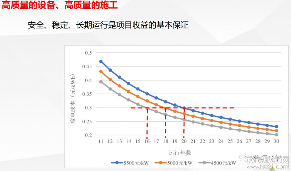 光伏逆变器、光伏发电、光伏扶贫、光伏并网逆变器、分布式光伏发电