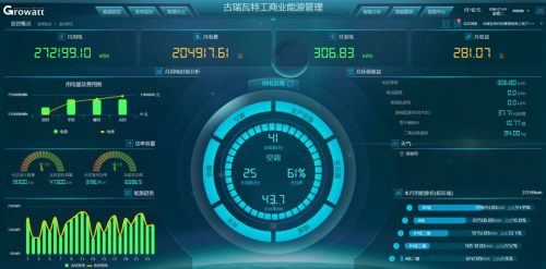 古瑞瓦特工商业智慧能源管理系统