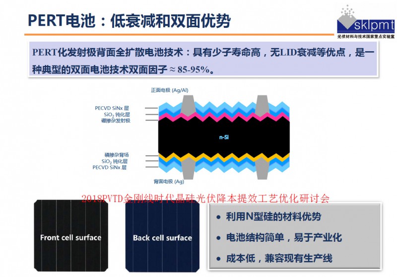 电池技术最新突破