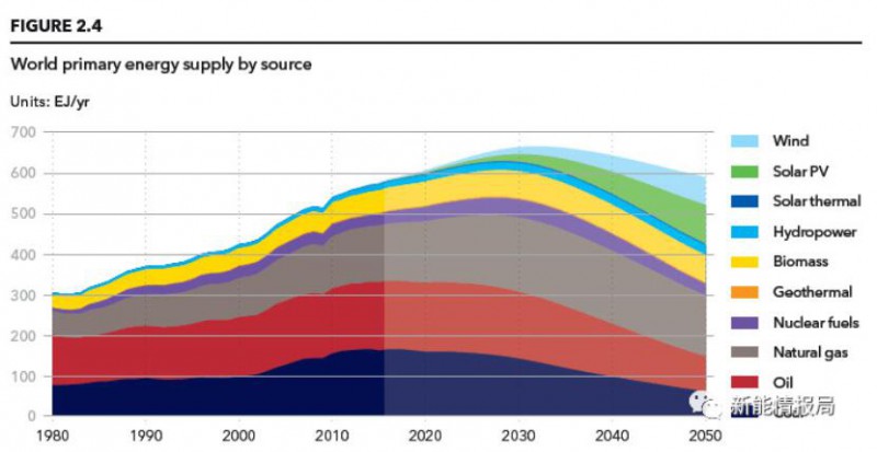 2050年gdp_高盛预测中国2050年GDP总量有多少(3)