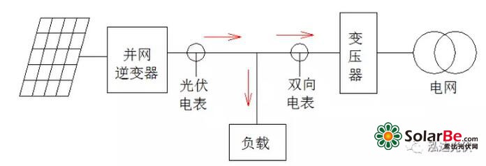 QQ截图20190106141051