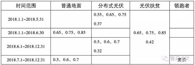 QQ截图20190120110642